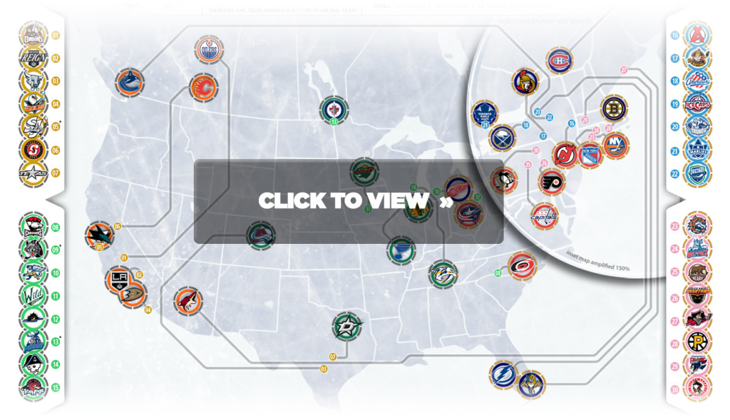 nhl affiliates