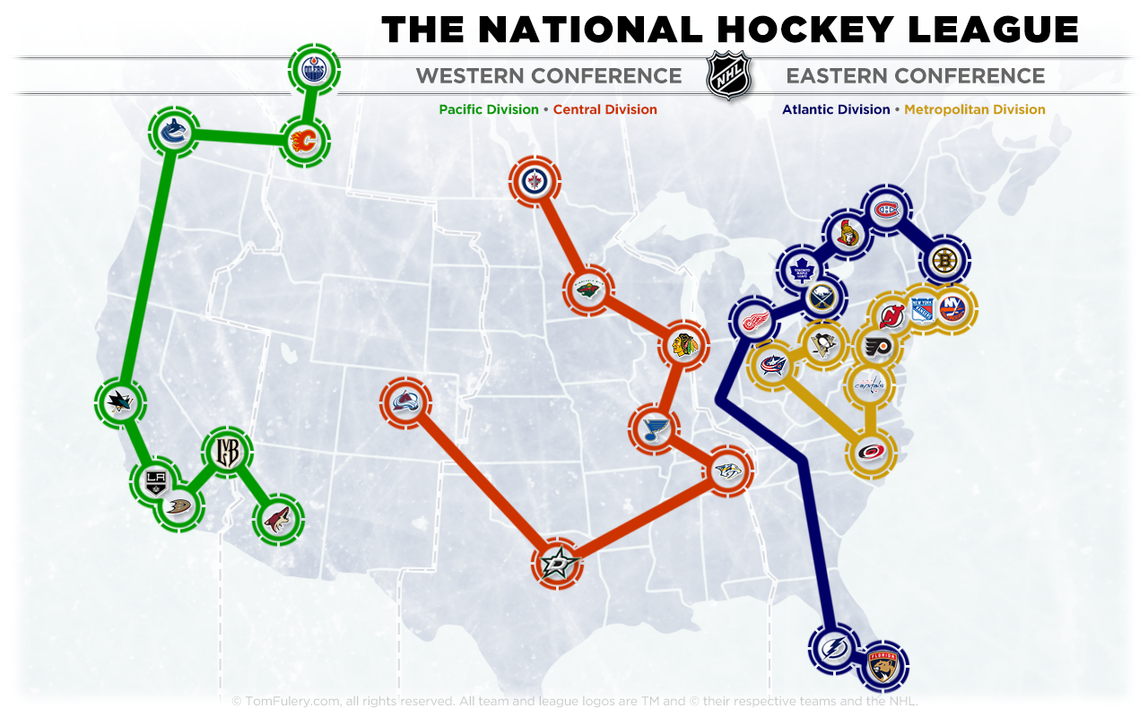 nhl western division